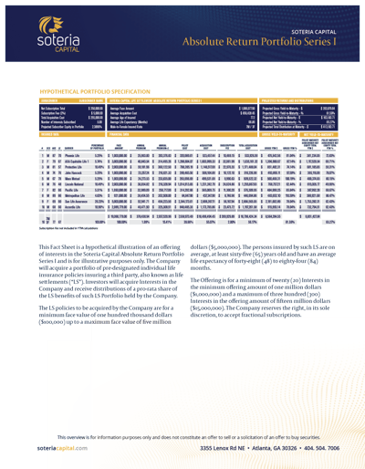 02253 Soteria Tear Sheet-01