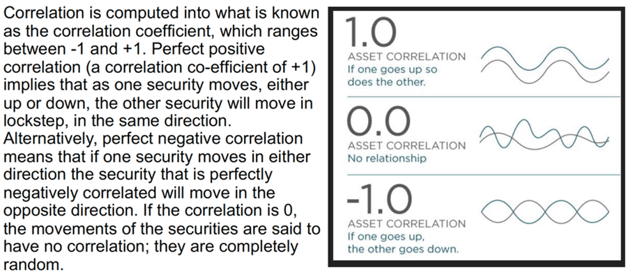 Diversify with Non-Correlated Absolute Returns