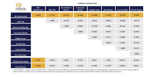 Diversify with Non-Correlated Returns