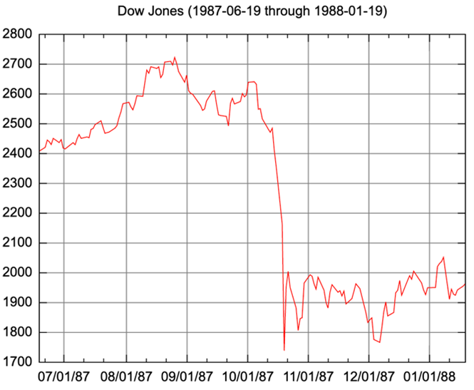 Dow Jones