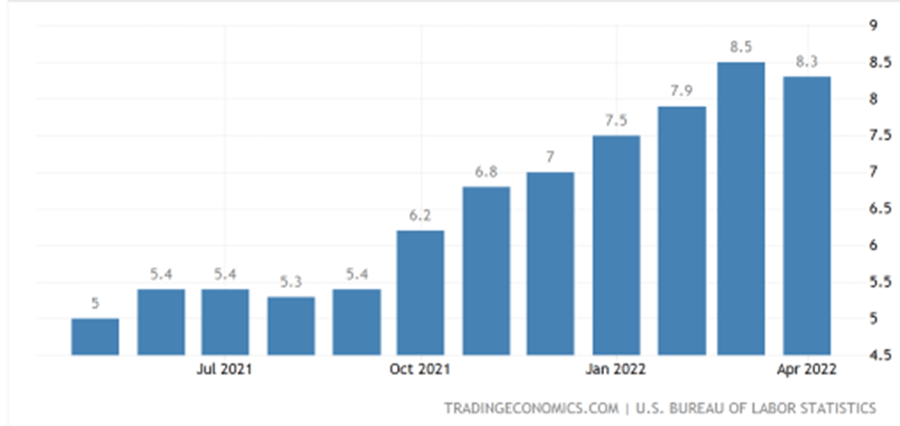 Rule of 72