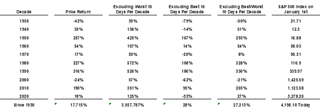 S&P 500 graph